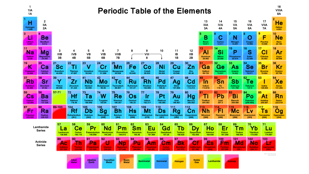 periodictable